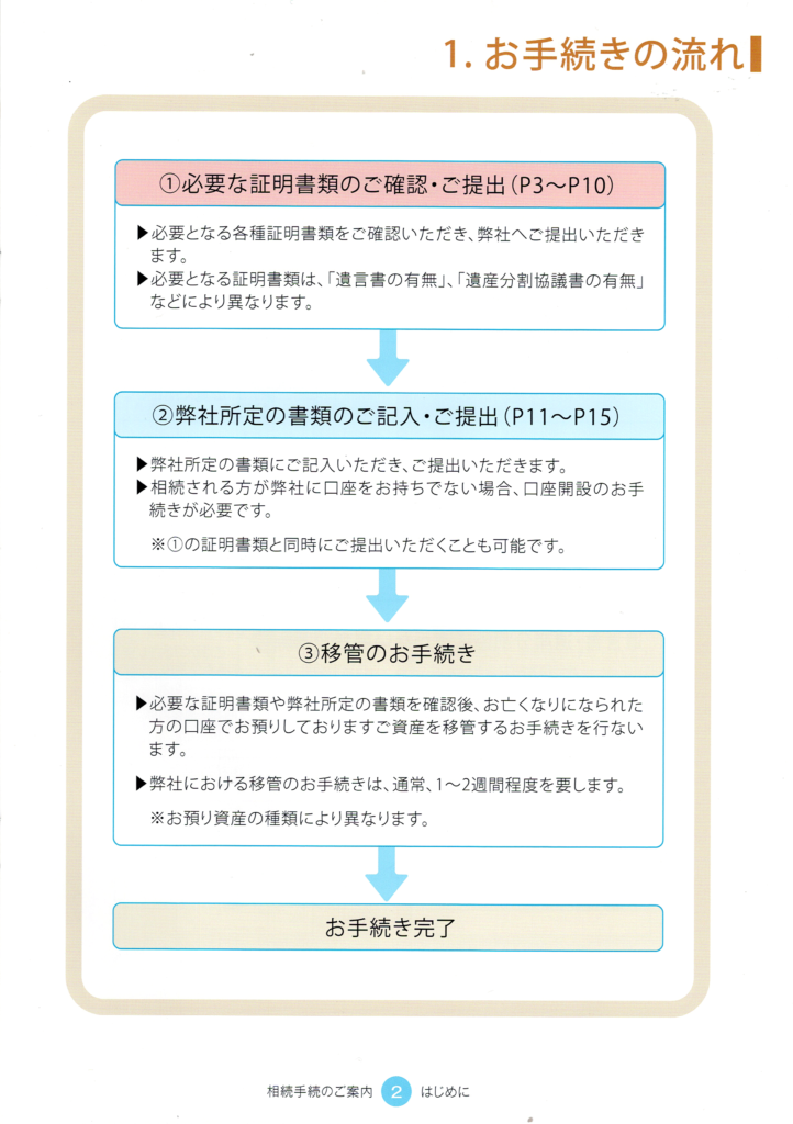 大和証券・相続手続きの流れ・お手続きの流れ・行政書士たかよしFP事務所