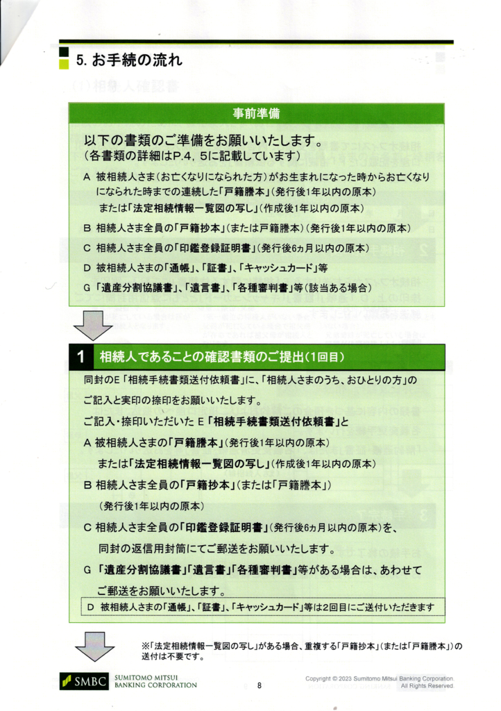 三井住友銀行・相続手続きの流れ・行政書士たかよしFP事務所