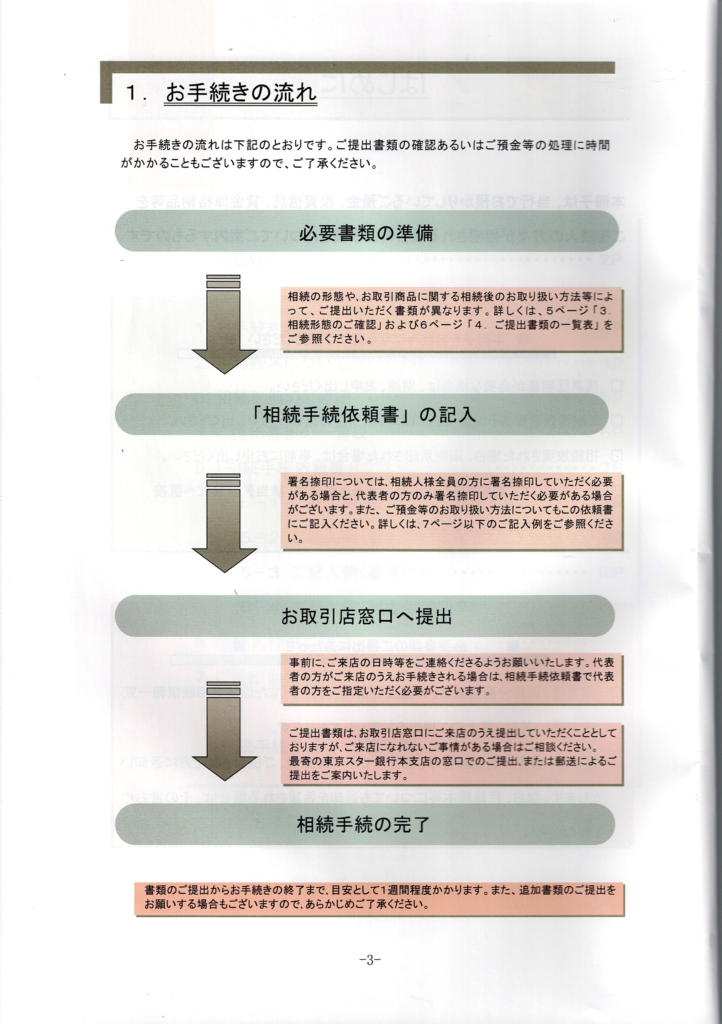 東京スター銀行・相続手続きの流れ・行政書士たかよしFP事務所